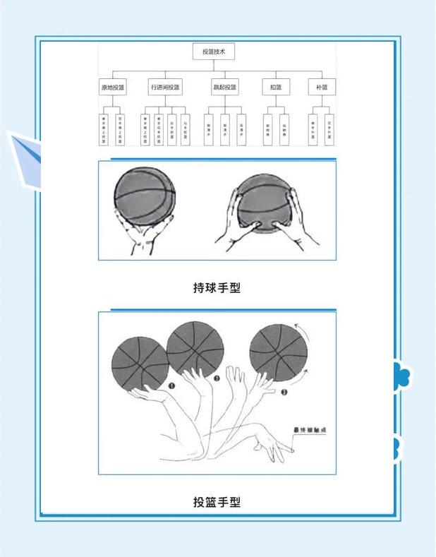 青少年篮球替补球员如何提升技能