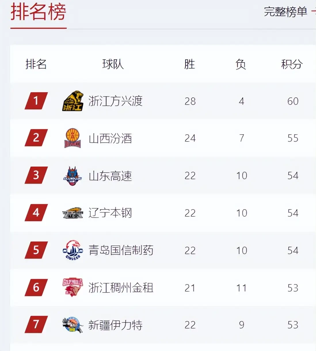 哪里可以学习到提升篮球心态的方法_2